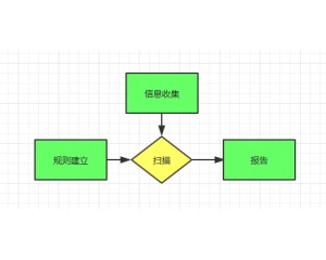 新手寶典 黑客網(wǎng) - 中國(guó)最專業(yè)的網(wǎng)絡(luò)技術(shù)門戶